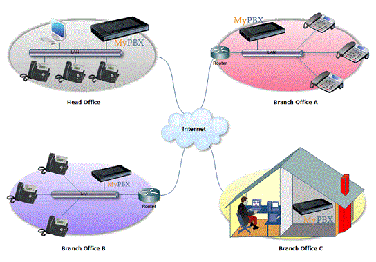 Tong dai dien thoai ky thuat so voip.gif